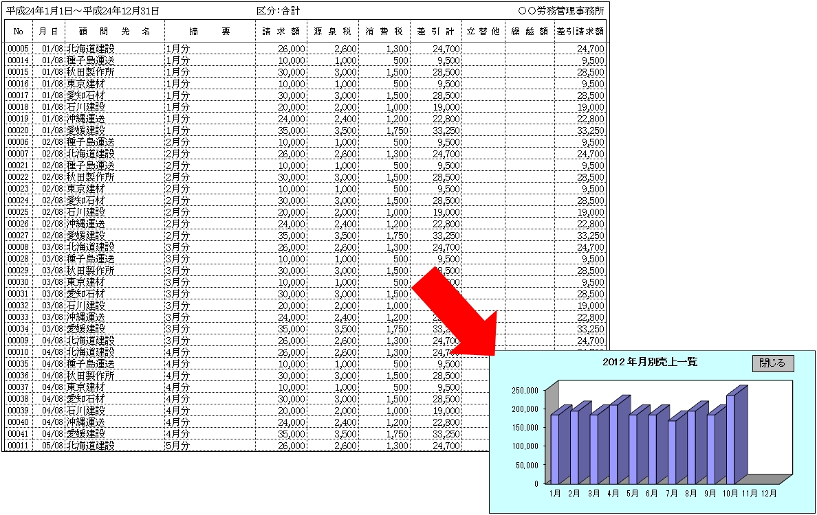 台帳 売り上げ 緊急事態宣言の一時支援金、証拠書類として添付すべき「売上台帳」で注意したい点 ～