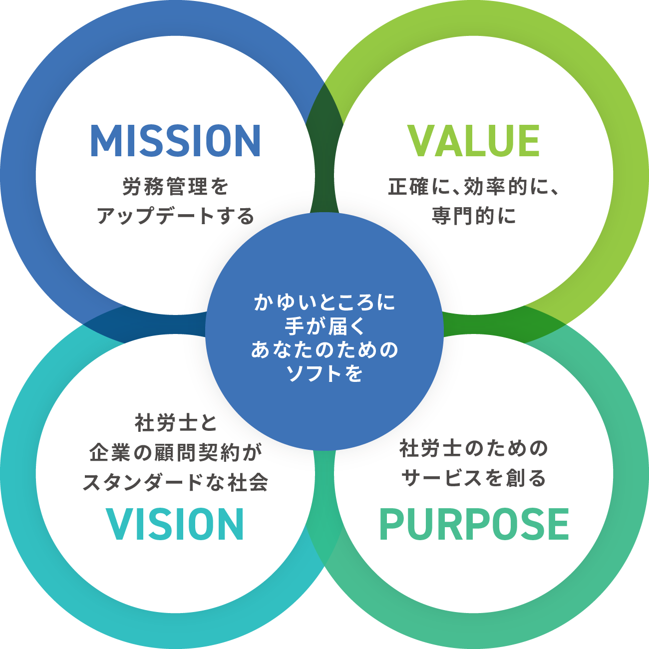 MISSION VALUE VISION PURPOSE