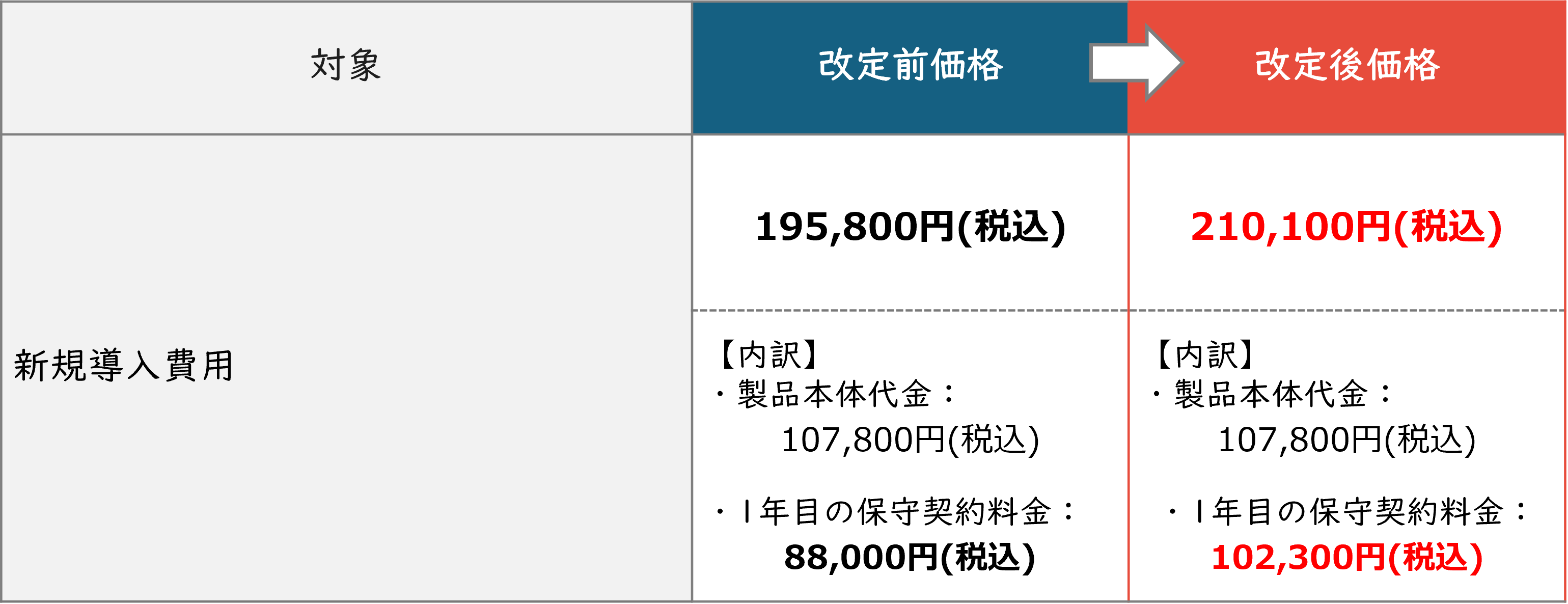 新規でご契約されるお客様向けの価格表(台帳)