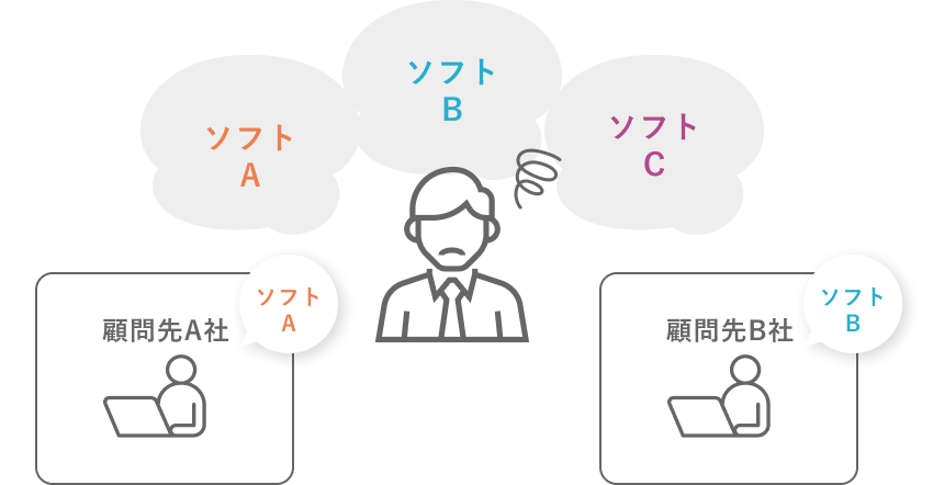 複数の給与計算ソフトに対応が必要