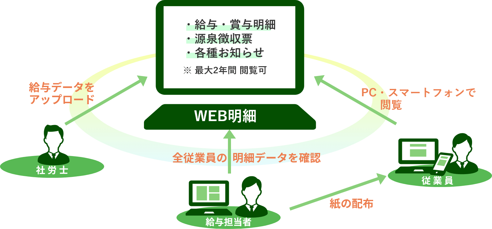 WEB明細