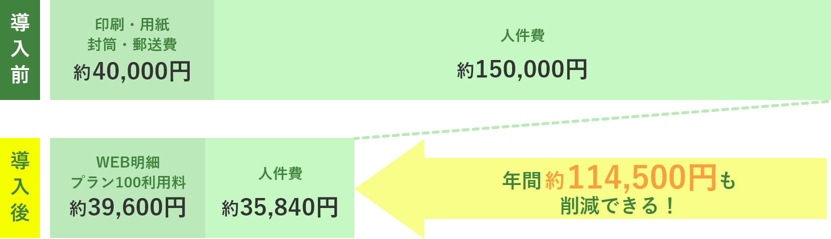 年間シミュレーション 費用