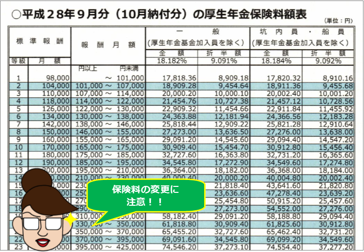 定型文書管理