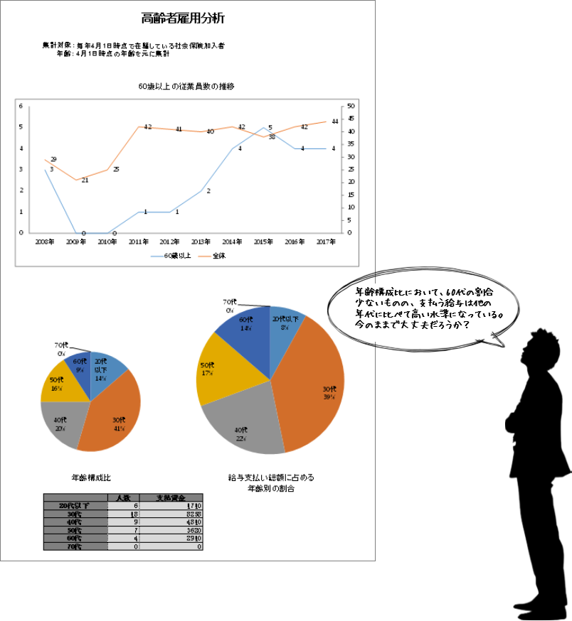 高年齢者雇用状況報告書