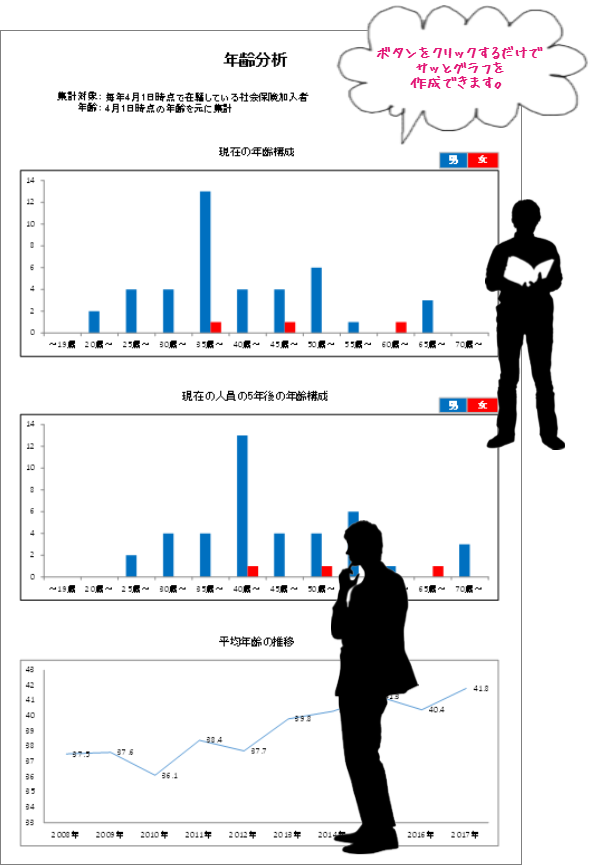 高年齢者雇用状況報告書