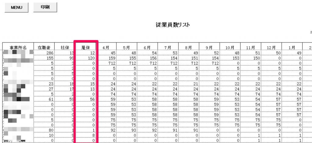 雇用報告書