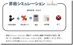 賃金ファイルの昇給シミュレーションで社会保険料が「0」になってしまうのはなぜですか？