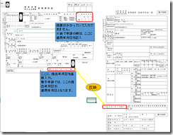 「社会保険新規適用届」の電子申請時、適用年月日はどこに入力しますか？