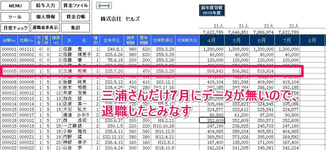 給与データで退職者以外も赤表示されるのはなぜですか？