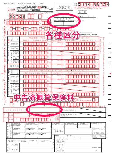 年度更新の電子申請に申告書は必要ですか？