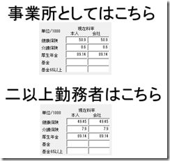 二以上勤務者の保険料率を選択することができますか？