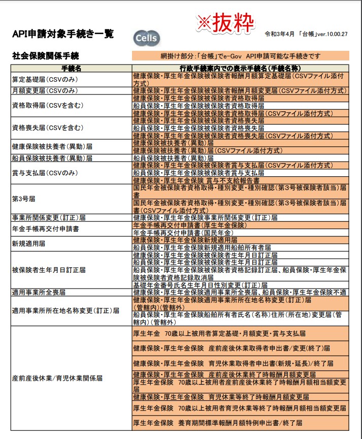 台帳で対応している電子申請手続き　