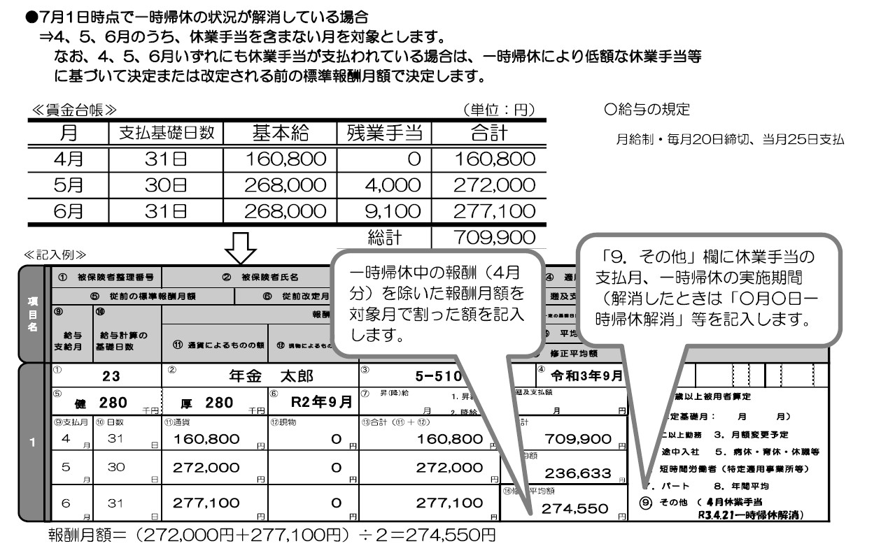 算定基礎届で一時帰休による休業手当が支給される場合の作成方法(2021年度版)