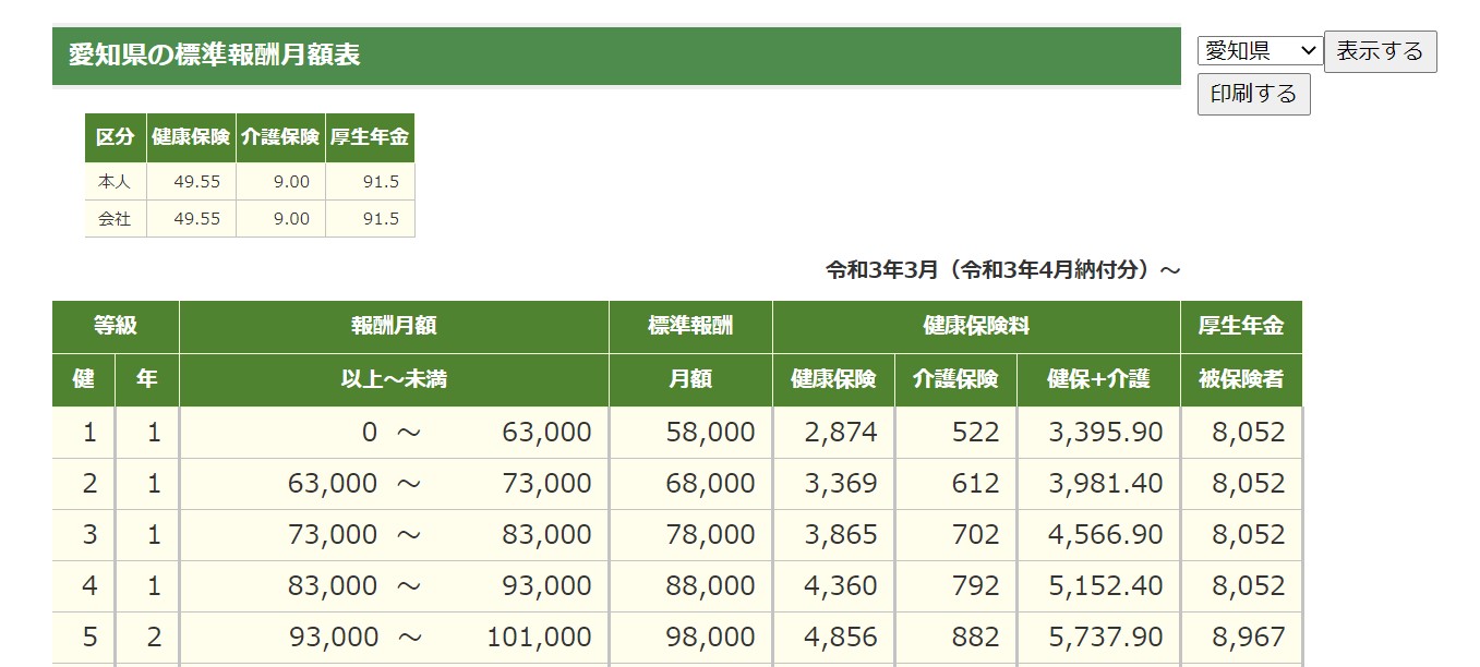 【都道府県別 標準報酬月額表】 令和3年3月以降版に対応