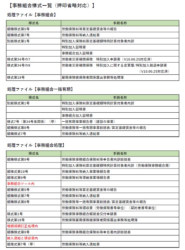 事務組合関係手続きの押印省略について