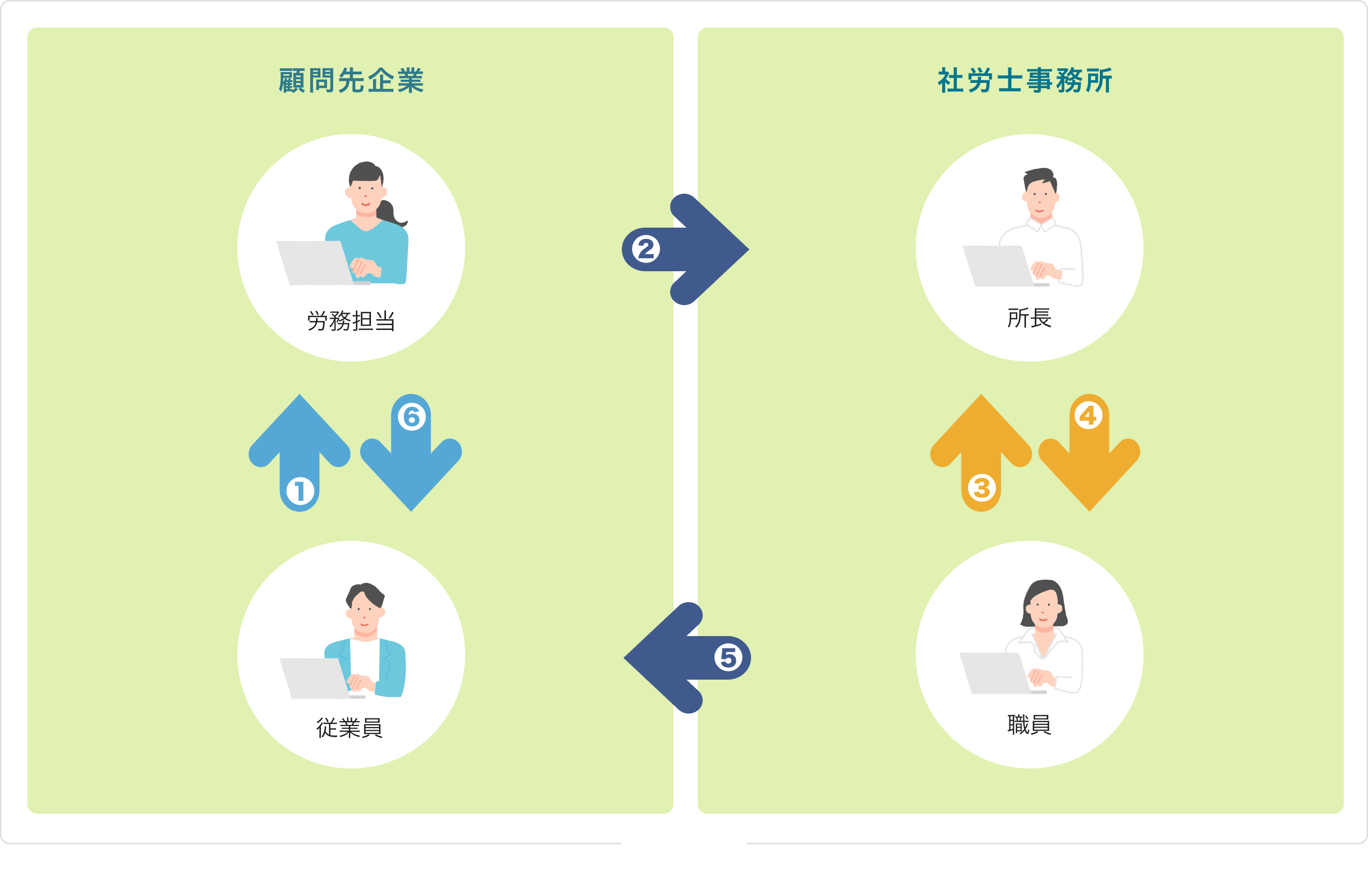 給与計算業務における問題点