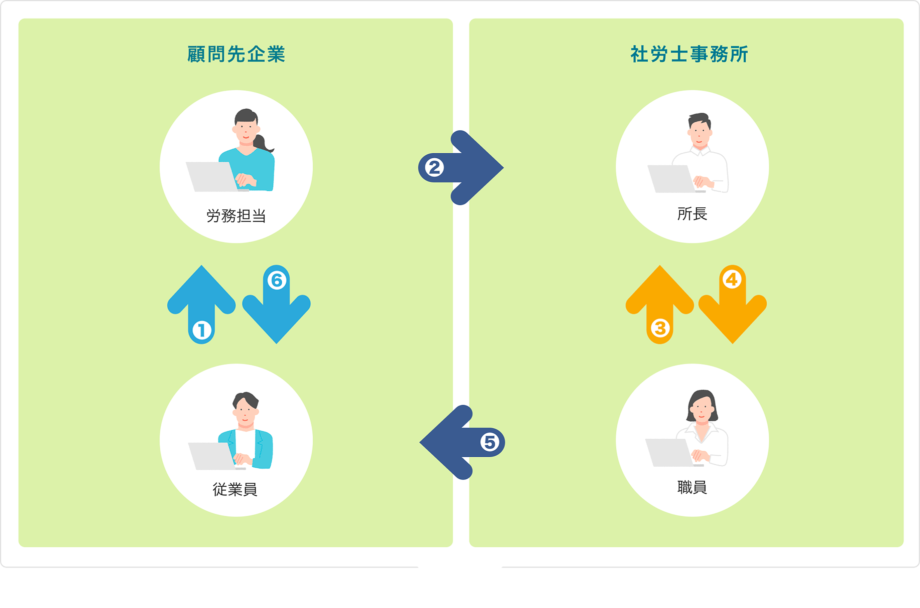 給与計算業務における問題点