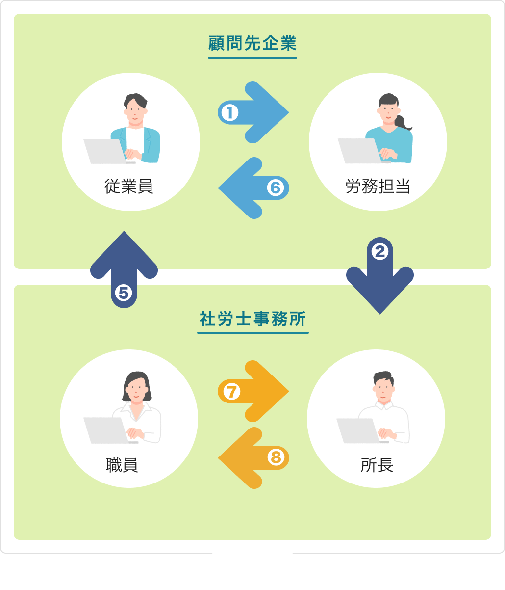 給与計算業務における問題点