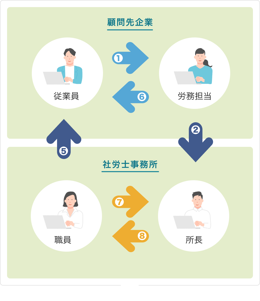 給与計算業務における問題点