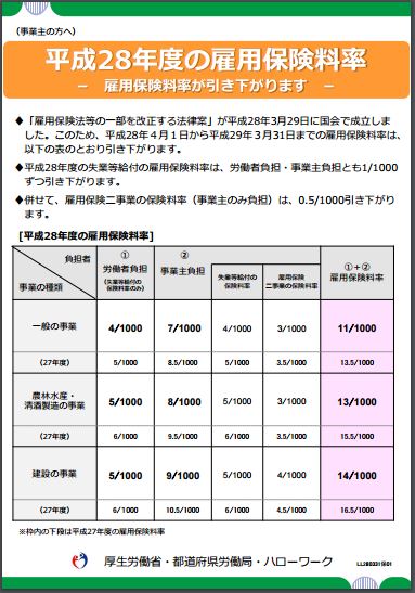 平成28年4月からの雇用保険料率変更操作