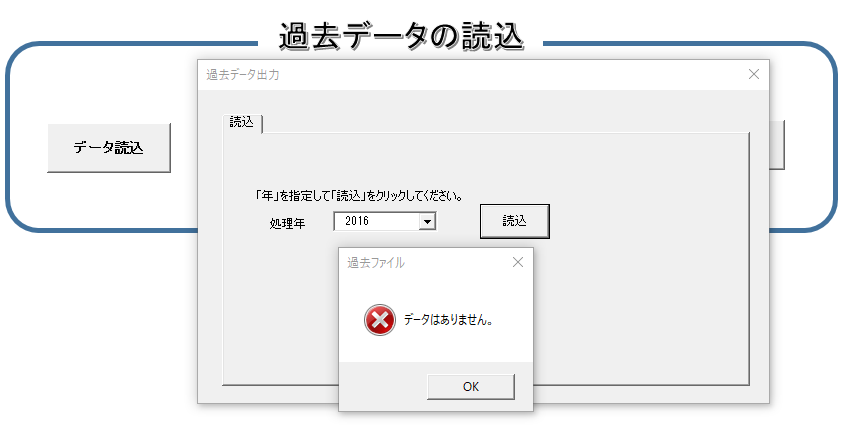 過去データを読込すると｢データはありません｣と表示される