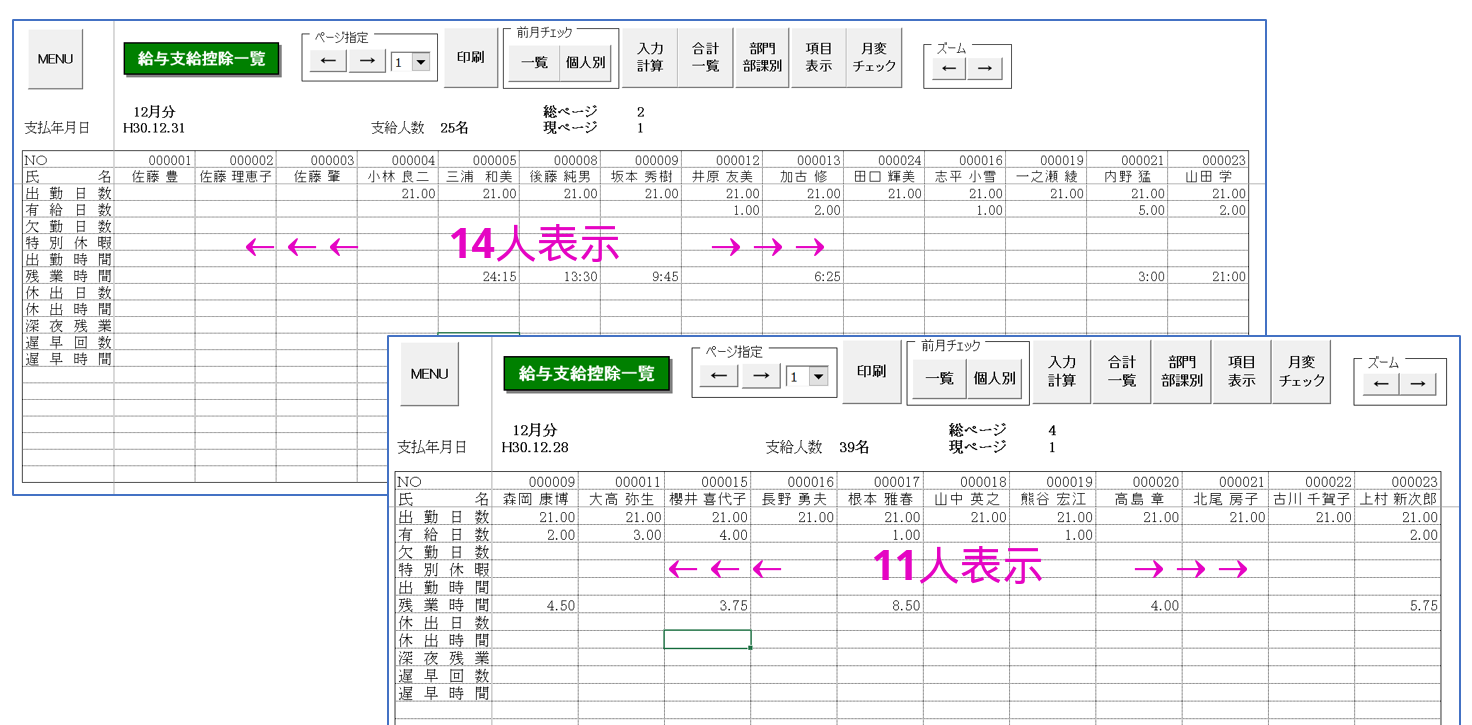 支給控除一覧表で11人表示の事業所と14人表示の事業所がある