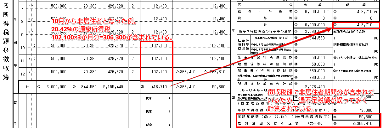 非居住者で20.42%の源泉所得税が発生している人の年末調整注意点