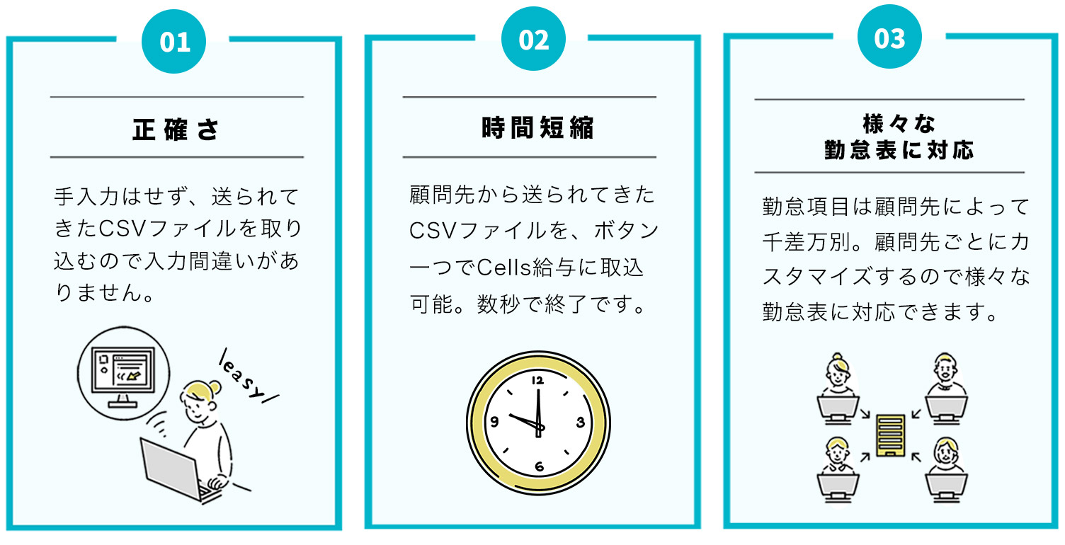 勤怠取込について Cells給与 サポートページ