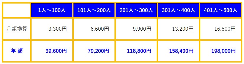 【WEB明細】料金体系