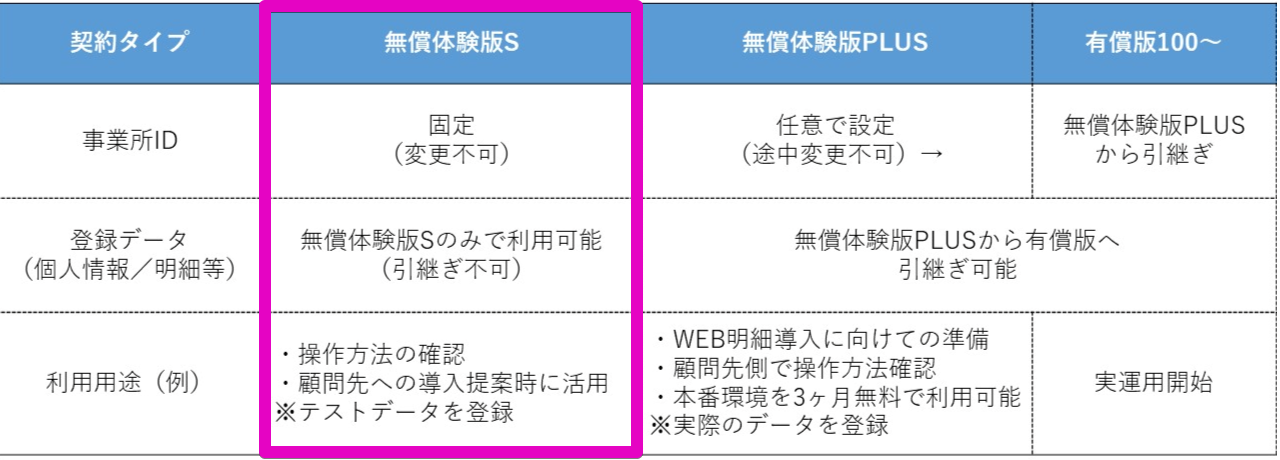 【WEB明細】無償体験版Ｓの利用例（操作方法確認～顧問先提案）