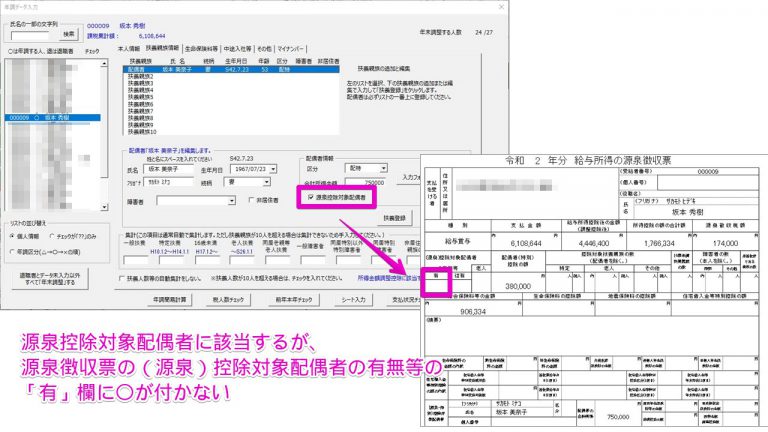 配偶者の有無