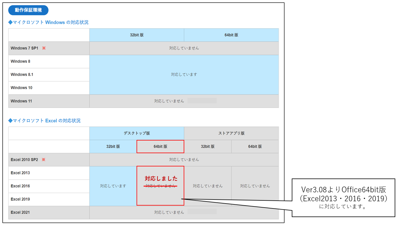 Ver3.08へのアップデート内容(20211117)