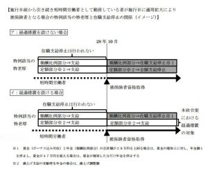 社会保険適用拡大に伴う年金支給停止の経過措置