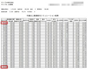 最適給与シミュレーションで給与月額の上限値と下限値を指定することはできますか？