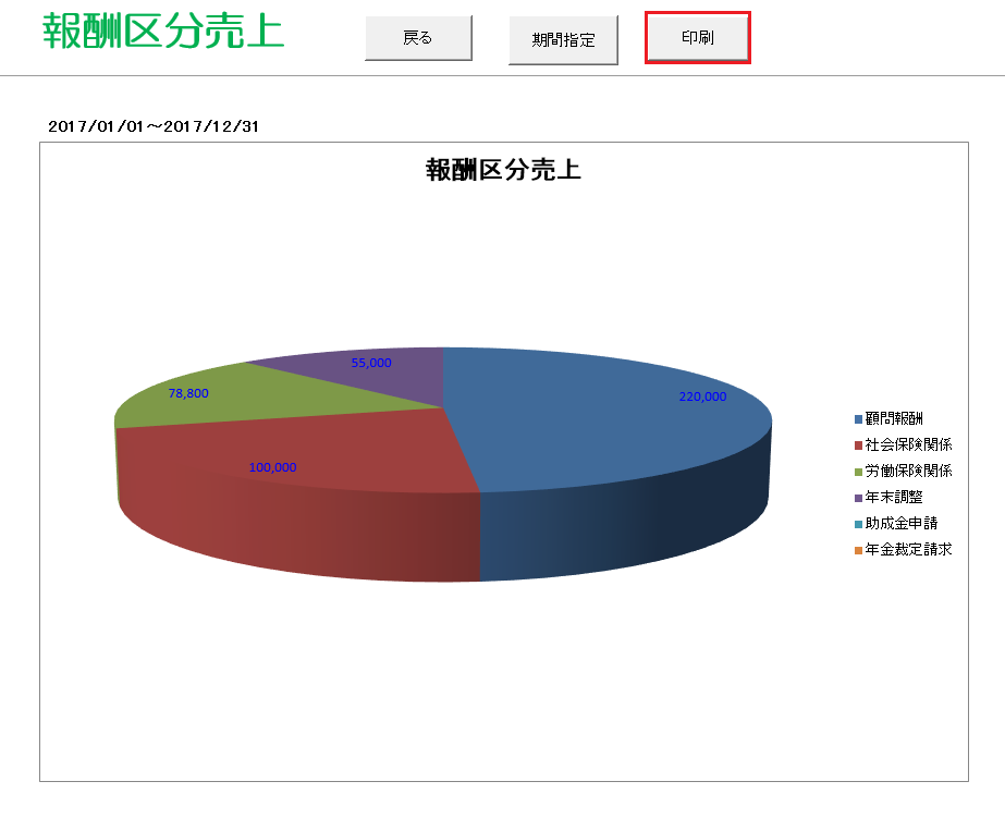 報酬分析の資料を作成したい