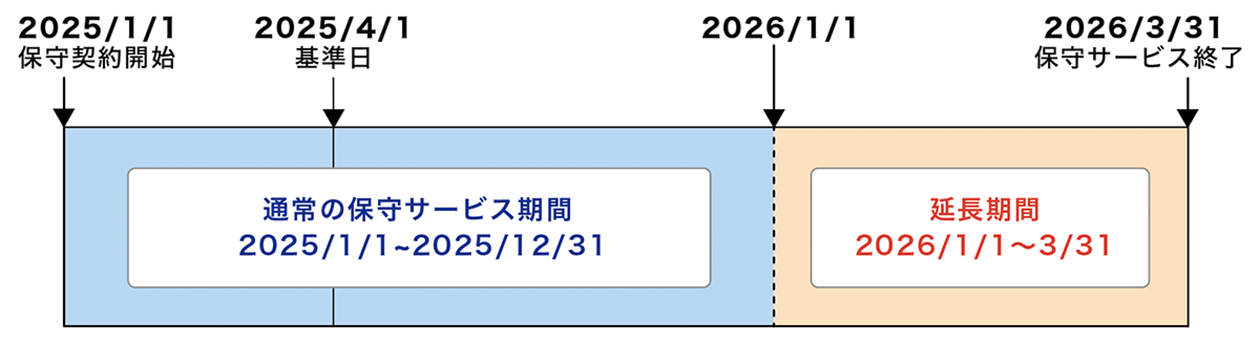 【重要】『うりあげ君』保守サービス提供終了のお知らせ