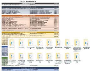 サミット参加特典