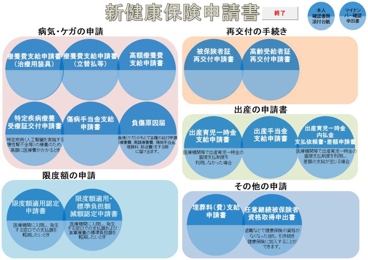 新健康保険関係の2019年5月