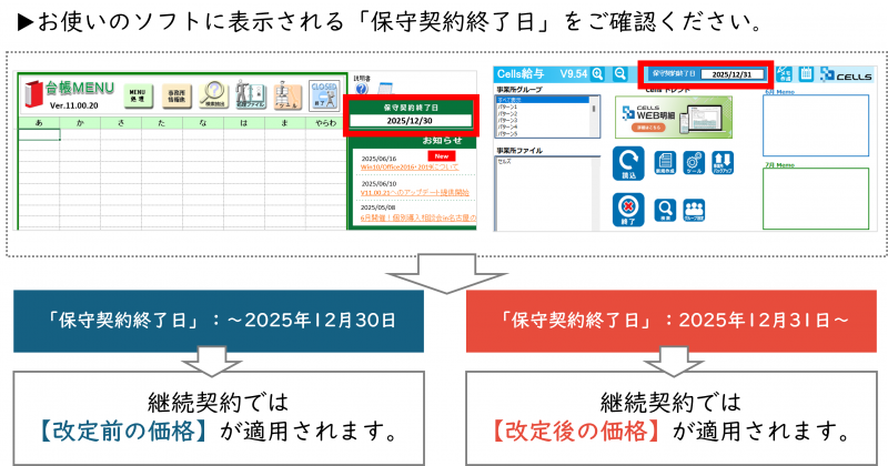 価格改定時期(保守契約終了後に継続してご契約いただく場合)