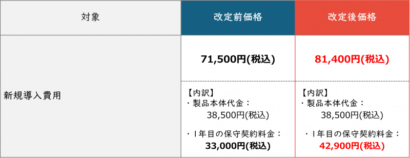新規でご契約されるお客様向けの価格表(Cells給与)