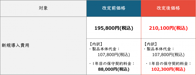 新規でご契約されるお客様向けの価格表(台帳)